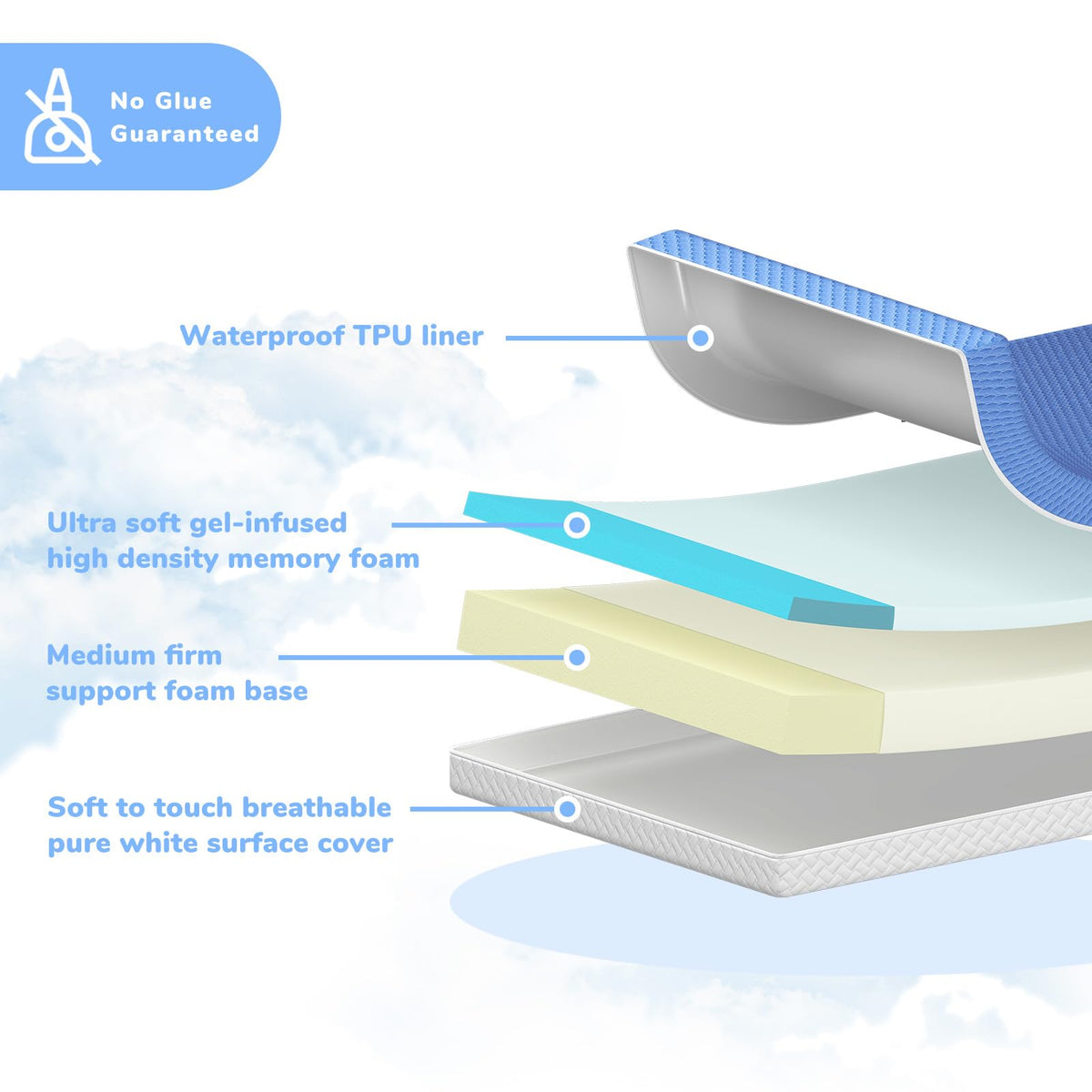 5"x 27.5"x52" 2-Stage Dual-Sided Mattress with Waterproof Removable Cover A59775