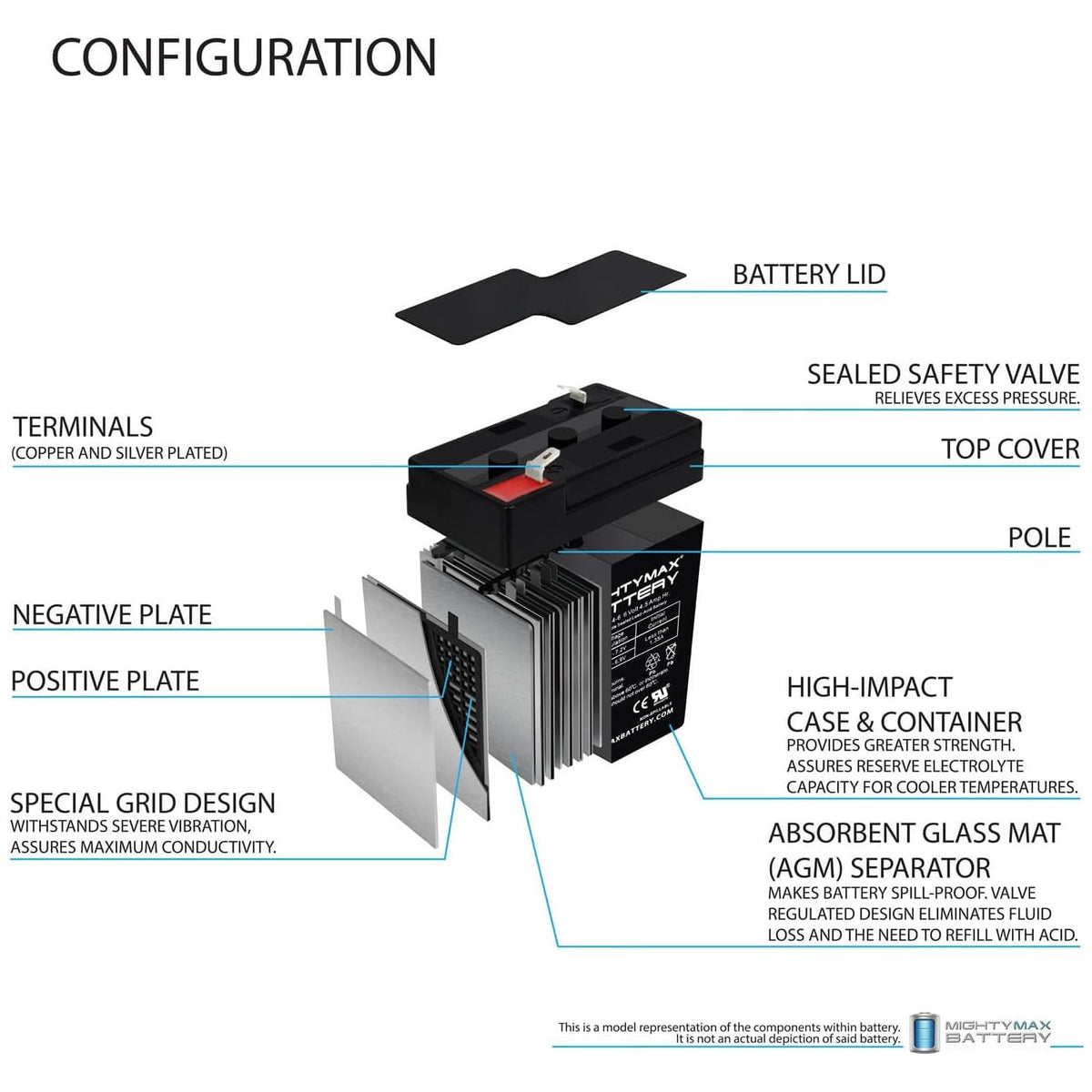 6V 4.5AH SLA Replacement Battery Y63339