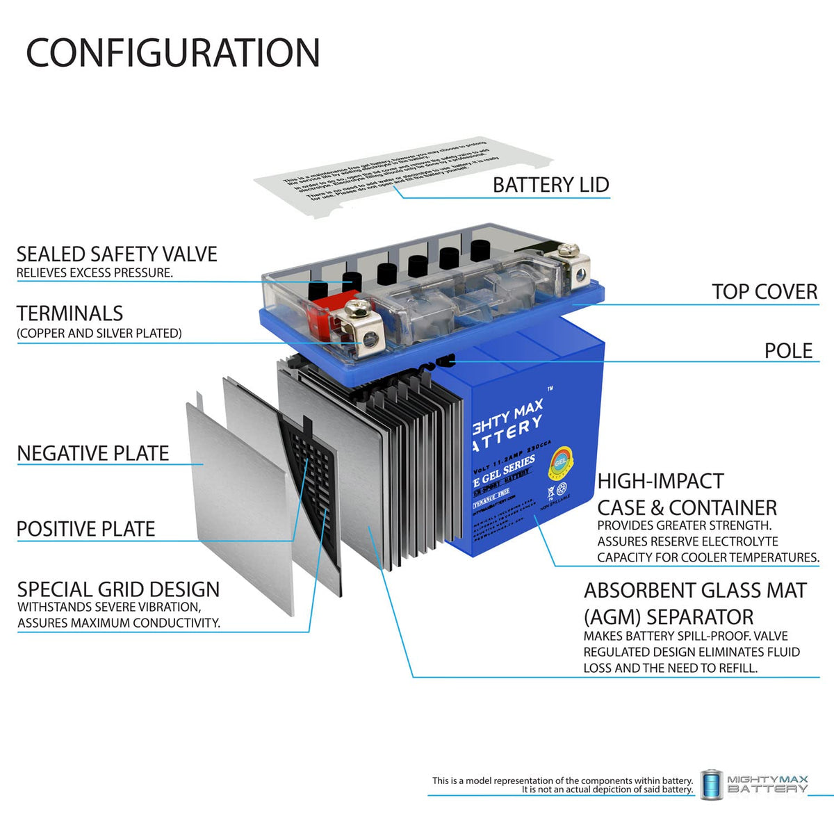12V 11.2Ah GEL Battery X97489