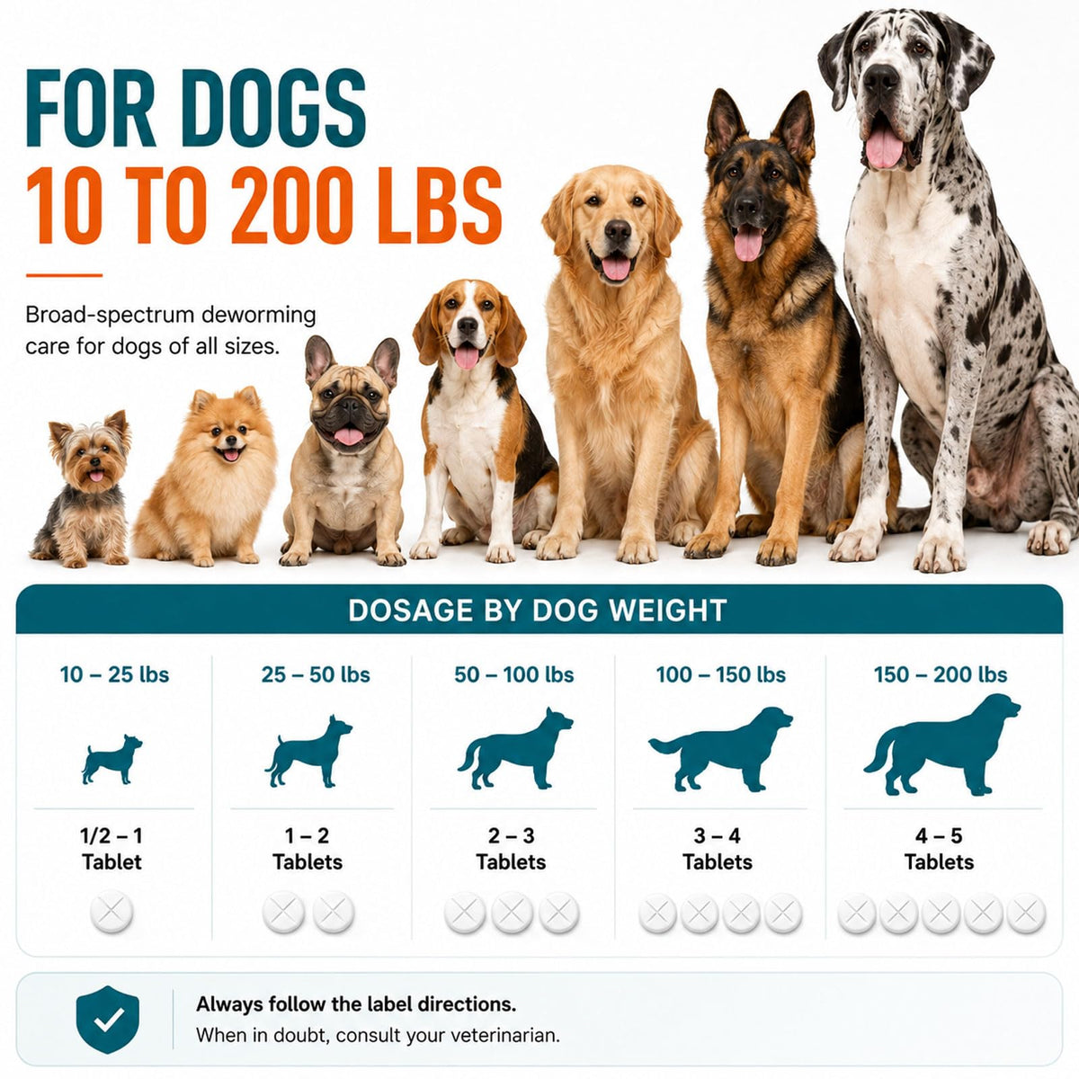 Dog Dewormer 48 Count J450930