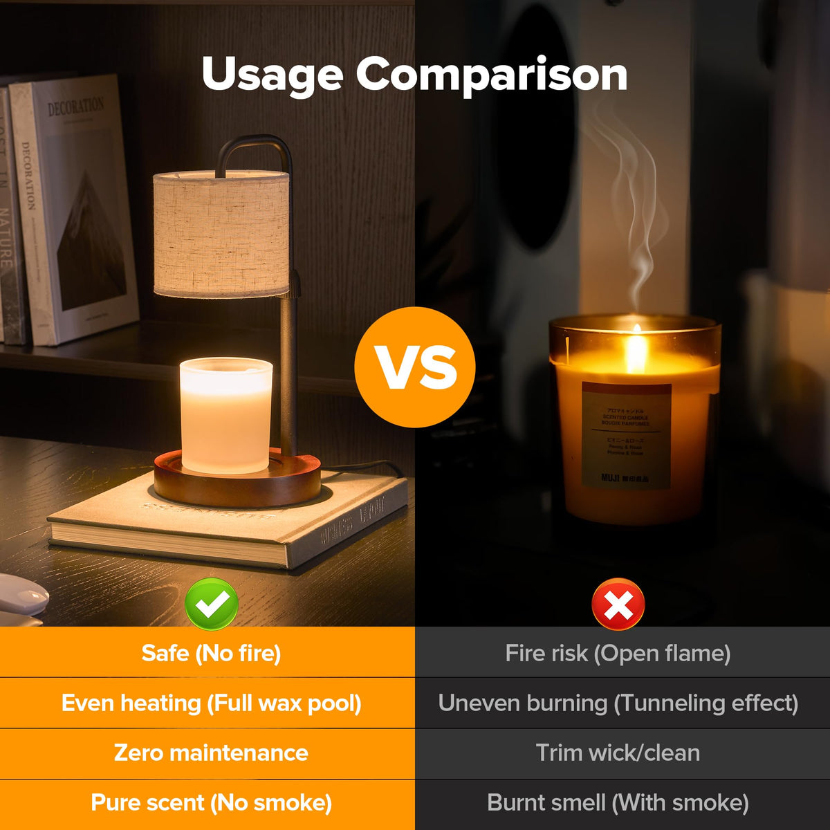 Dimmable Candle Warmer Lamp with Timer P99437