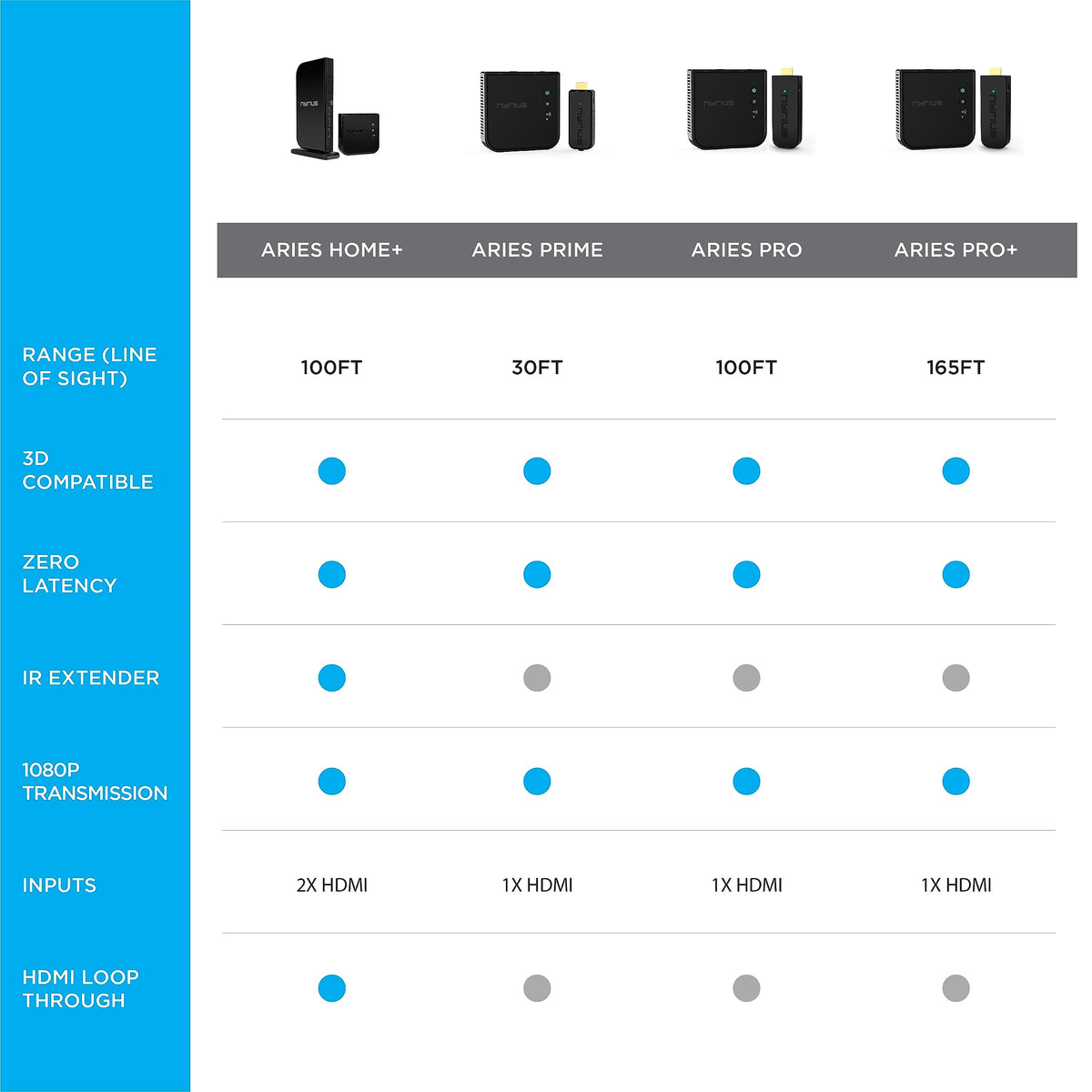 Wireless HDMI Transmitter & Receiver R359