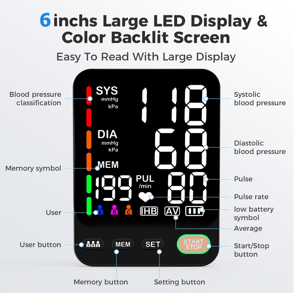 Automatic Blood Pressure Monitor & 2 Cuffs I323809