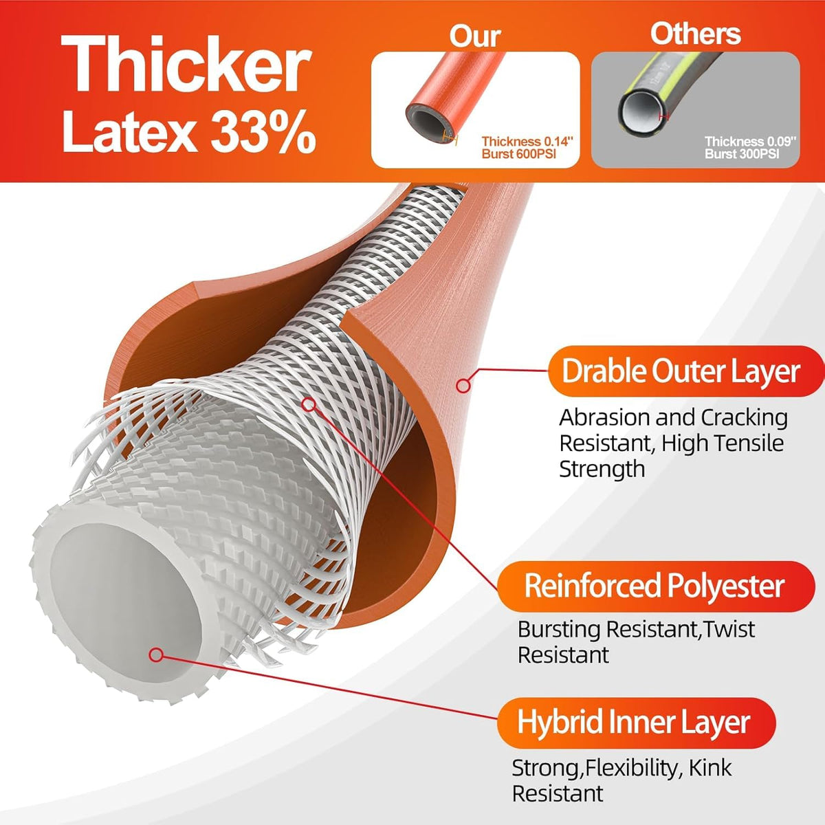 Garden Water Hose 50 ft x 5/8" Heavy Duty Flexible R29357