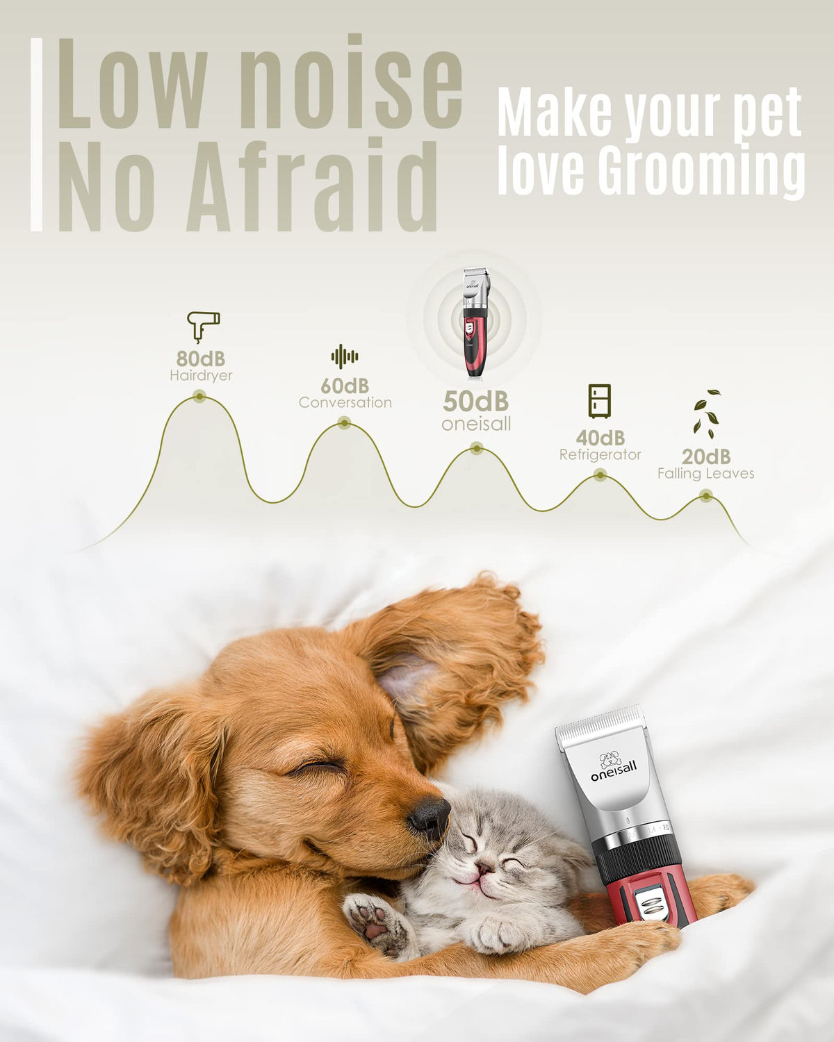 Dog Shaver Clippers and Nail Grinder Paw Trimmer Kit Y857306