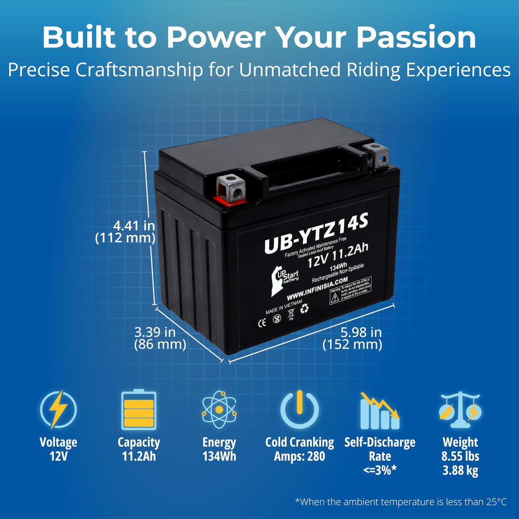 12V 11.2Ah Battery U29817