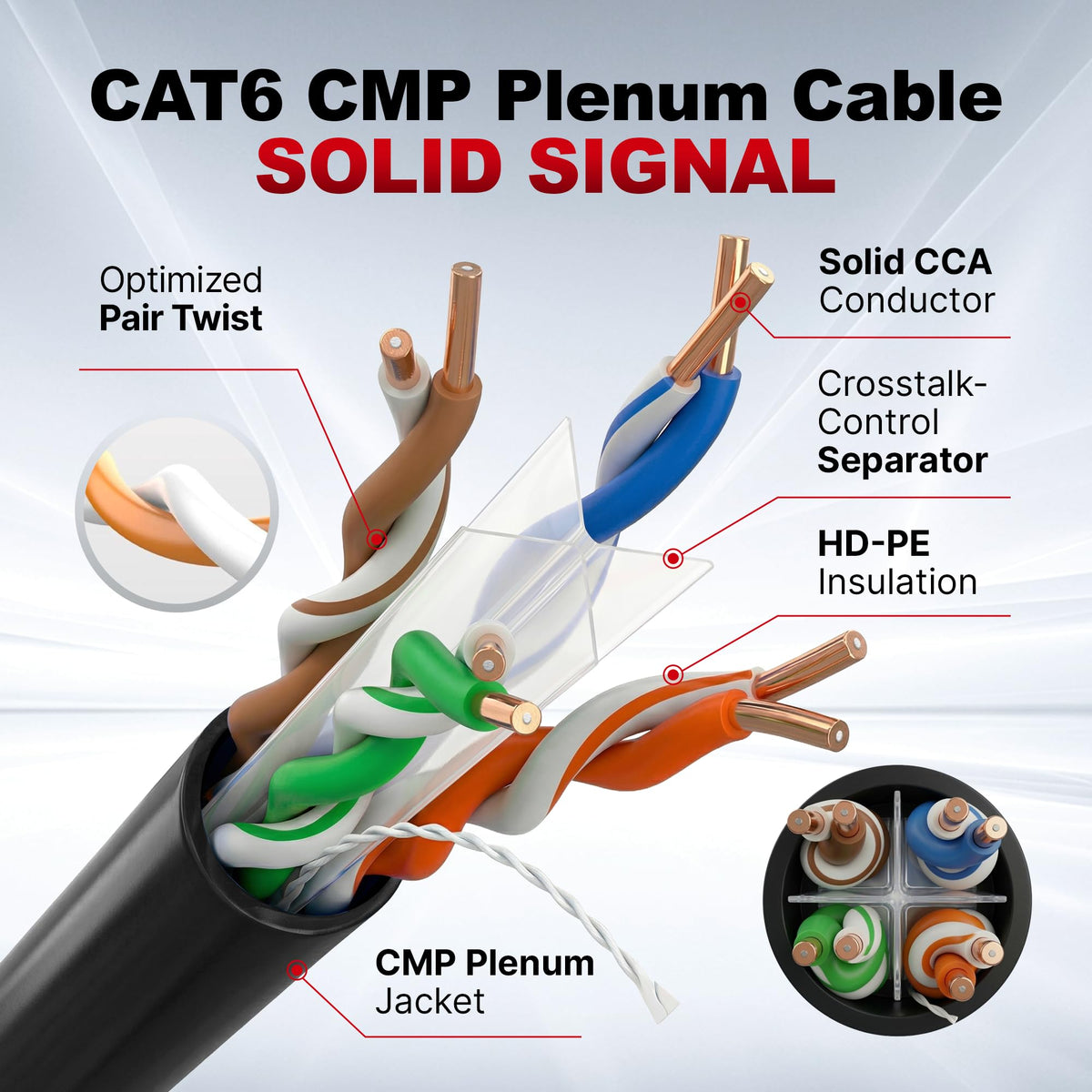 Cat 6 Plenum Ethernet Cable 1000ft Black F13660