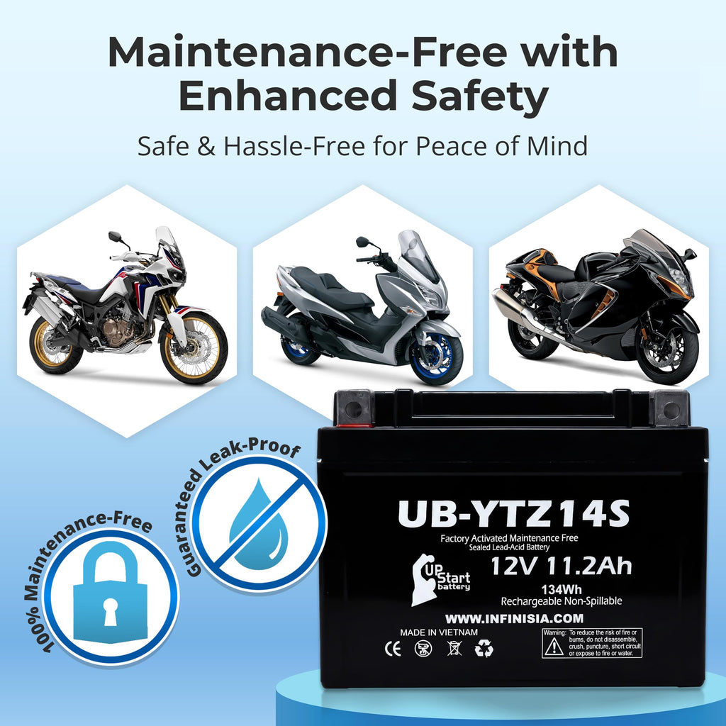 12V 11.2Ah Battery U29817