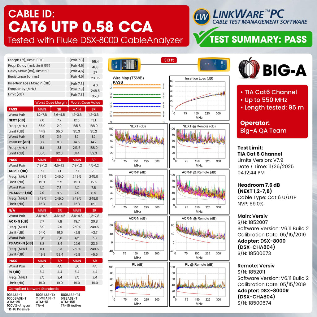 Cat 6 Plenum Ethernet Cable 1000ft Black F13660