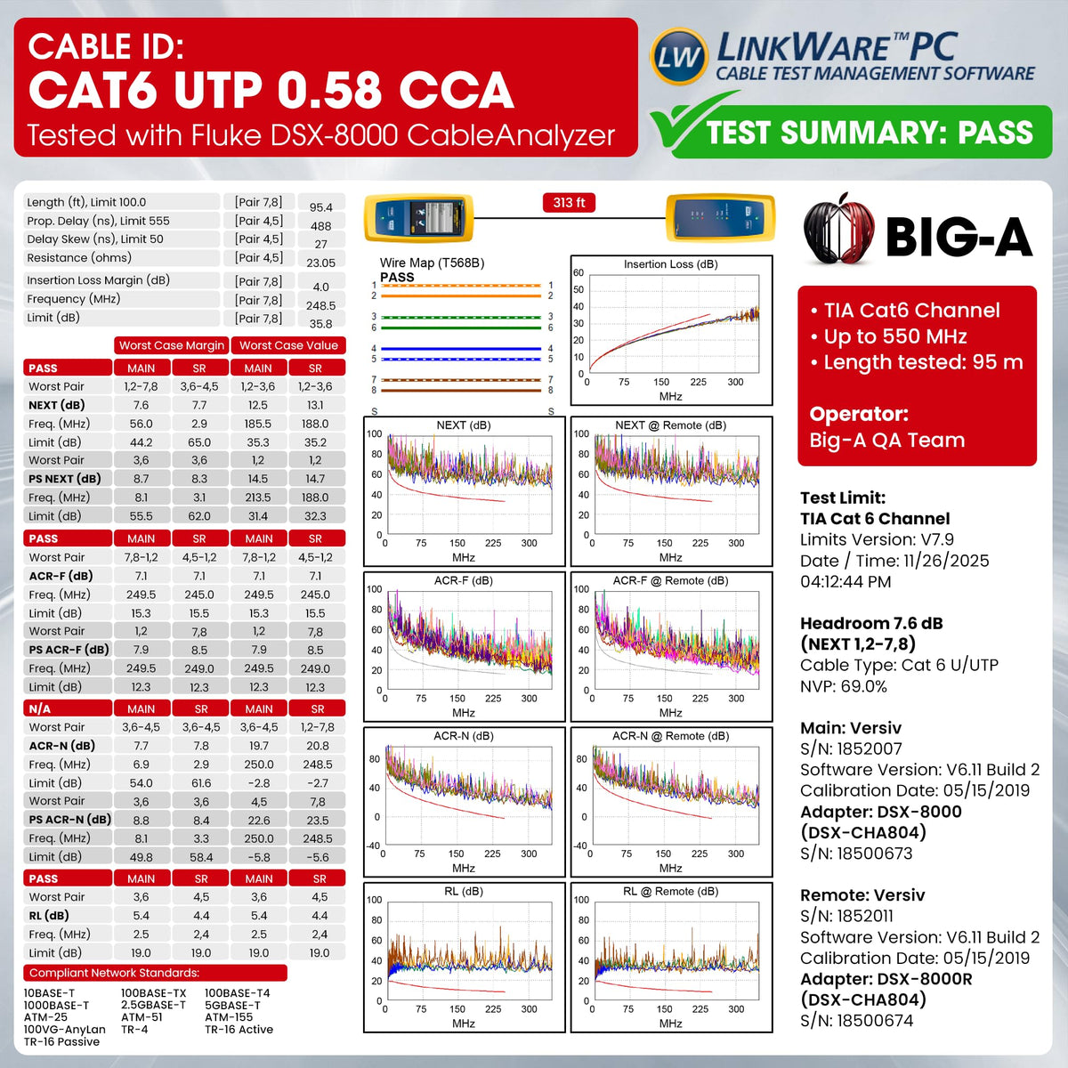 Cat 6 Plenum Ethernet Cable 1000ft Black F13660